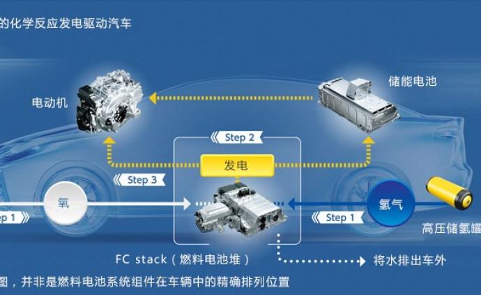 氢燃料电池的原理是什么_能见度_澎湃新闻