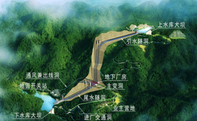 6亿元,国家电网山西垣曲抽水蓄能电站项目开工